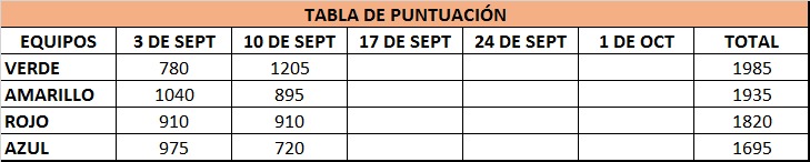 TABLA DE PUNTUACIÓN